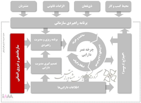 گروه سازماندهی و نیروی انسانی 